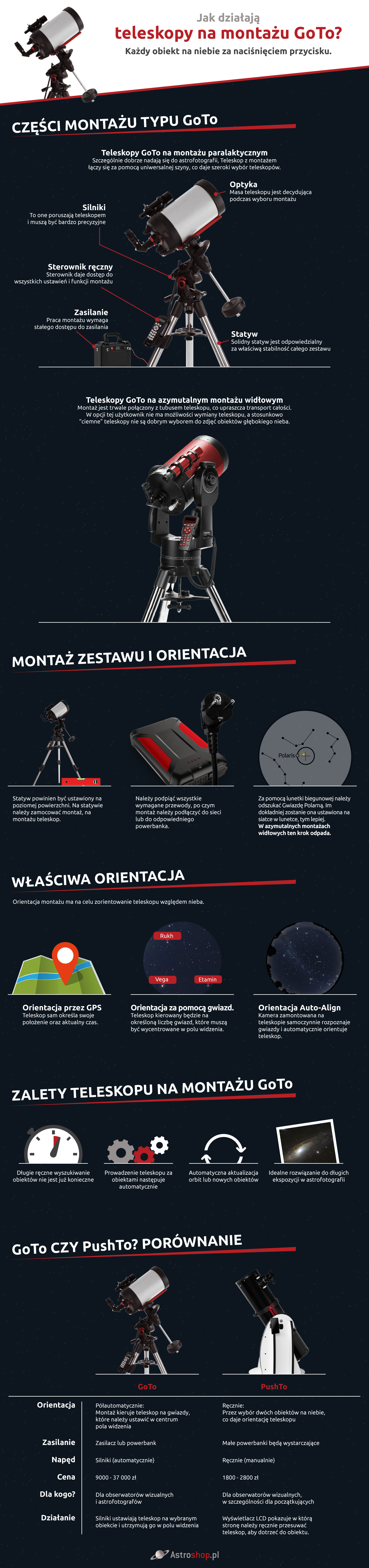 PL Infografik Goto Teleskope Final
